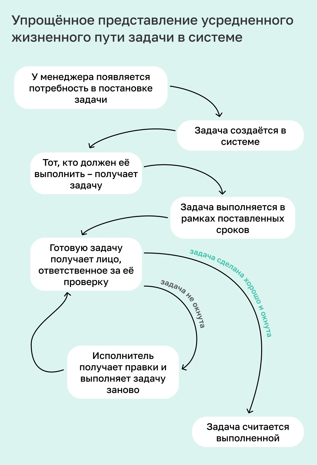 Управление операционными сценариями - Обзор
